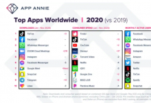 TikTok击败Facebook成为2020年下载次数最多的应用